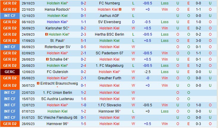 Nhận định Holstein Kiel vs Magdeburg 0h00 ngày 0211 (Cúp QG Đức 202324) 2
