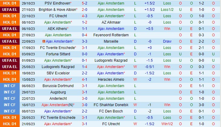 Nhận định Ajax vs Volendam 02h00 ngày 0311 VĐ Hà Lan 202324 2 Nhận định Ajax vs Volendam 02h00 ngày 0311 VĐ Hà Lan 202324 2