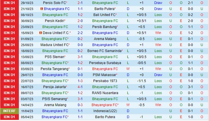 Nhận định Bhayangkara vs PSIS Semarang 19h00 ngày 0211 VĐ Indonesia 202324 2 Nhận định Bhayangkara vs PSIS Semarang 19h00 ngày 0211 VĐ Indonesia 202324 2