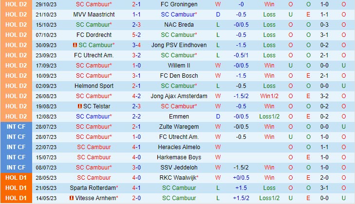 Nhận định Cambuur vs Maastricht 0h45 ngày 0311 Cúp QG Hà Lan 202324 2 Nhận định Cambuur vs Maastricht 0h45 ngày 0311 Cúp QG Hà Lan 202324 2