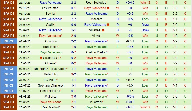 Nhận định Lugones vs Vallecano 18h00 ngày 0111 (Cúp QG Tây Ban Nha 202324) 2
