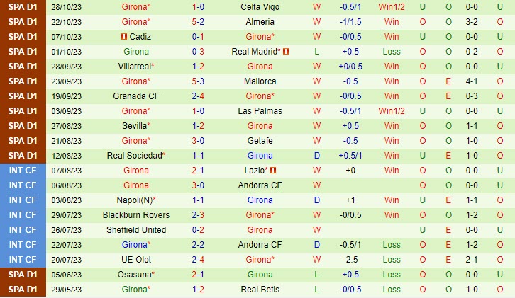 Nhận định San Roque vs Girona 18h00 ngày 0111 (Cúp QG Tây Ban Nha 202324) 2 Nhận định San Roque vs Girona 18h00 ngày 0111 (Cúp QG Tây Ban Nha 202324) 2