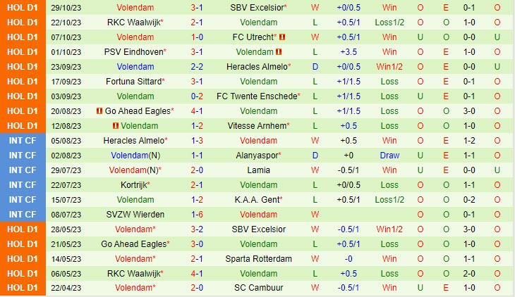 Nhận định Ajax vs Volendam 02h00 ngày 0311 VĐ Hà Lan 202324 3 Nhận định Ajax vs Volendam 02h00 ngày 0311 VĐ Hà Lan 202324 3