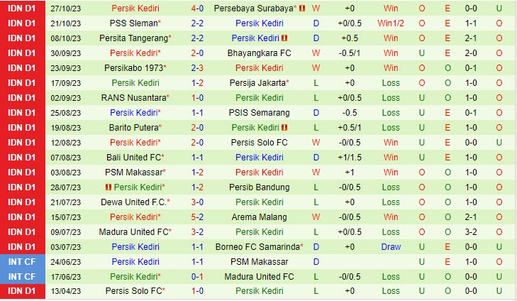 Nhận định Borneo vs Persik Kediri 19h00 ngày 0211 VĐ Indonesia 202324 3 Nhận định Borneo vs Persik Kediri 19h00 ngày 0211 VĐ Indonesia 202324 3