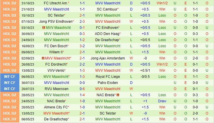 Nhận định Cambuur vs Maastricht 0h45 ngày 0311 Cúp QG Hà Lan 202324 3 Nhận định Cambuur vs Maastricht 0h45 ngày 0311 Cúp QG Hà Lan 202324 3