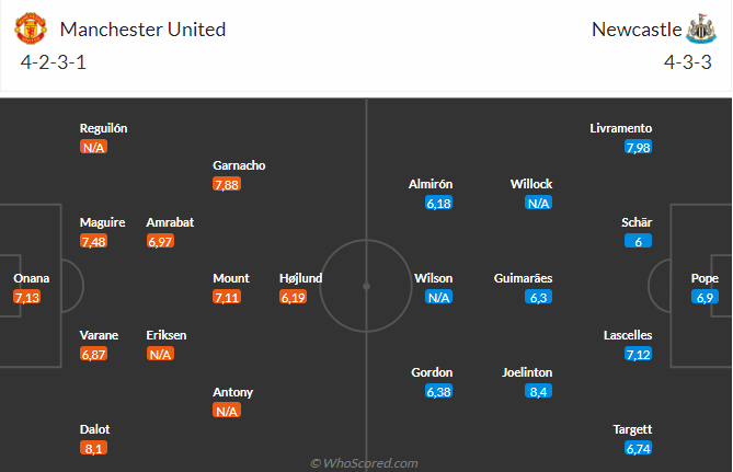 Nhận định MU vs Newcastle (03h15 ngày 211) Rửa hận hay thêm hận 3