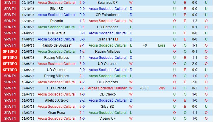 Nhận định Arosa vs Granada 1h00 ngày 311 (Cúp Nhà vua Tây Ban Nha 202324) 1