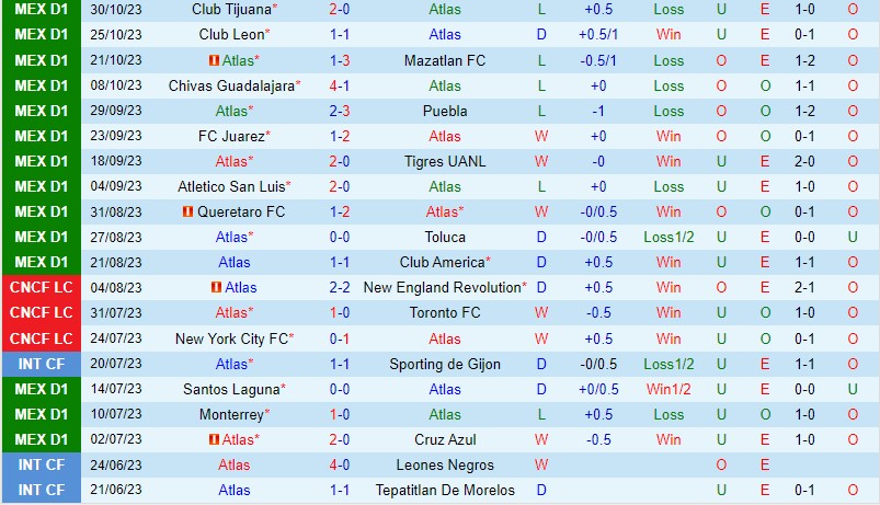 Nhận định Atlas vs Pachuca 8h00 ngày 211 (VĐQG Mexico) 2