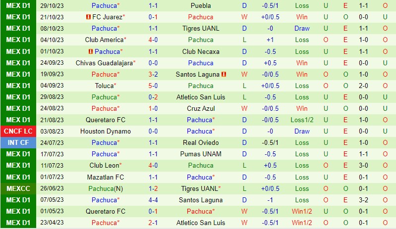 Nhận định Atlas vs Pachuca 8h00 ngày 211 (VĐQG Mexico) 3