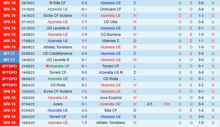 Nhận định Atzeneta vs Zaragoza 2h00 ngày 311 (Cúp Nhà vua Tây Ban Nha 202324) 1