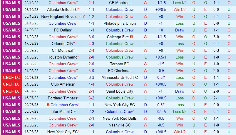 Nhận định Columbus Crew vs Atlanta 6h30 ngày 211 (Nhà nghề Mỹ) 2
