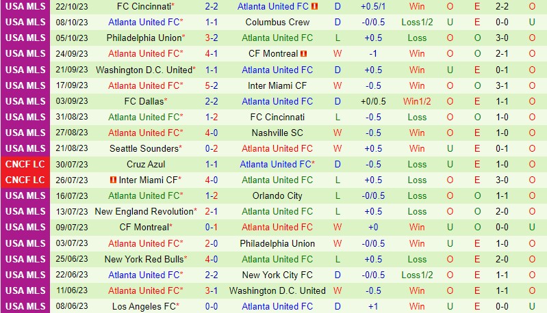 Nhận định Columbus Crew vs Atlanta 6h30 ngày 211 (Nhà nghề Mỹ) 3