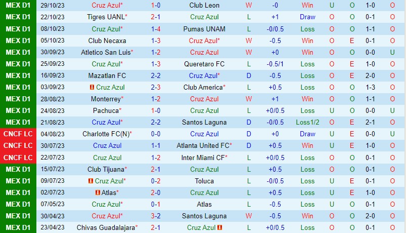 Nhận định Cruz Azul vs Juarez 8h00 ngày 211 (VĐQG Mexico) 2