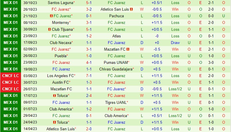 Nhận định Cruz Azul vs Juarez 8h00 ngày 211 (VĐQG Mexico) 3