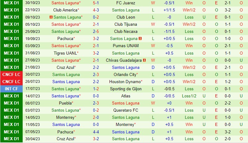Nhận định Mazatlan vs Santos Laguna 10h00 ngày 211 (VĐQG Mexico) 3