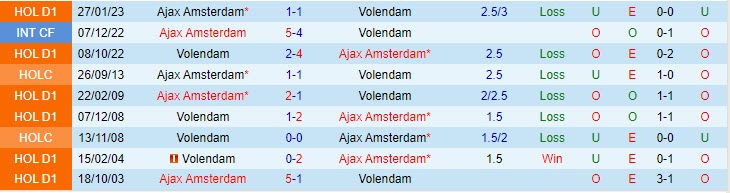 Nhận định Ajax vs Volendam 02h00 ngày 0311 VĐ Hà Lan 202324 1 Nhận định Ajax vs Volendam 02h00 ngày 0311 VĐ Hà Lan 202324 1