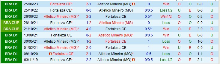 Nhận định Atletico MG vs Fortaleza 07h30 ngày 211 (VĐQG Brazil 2023) 1 Nhận định Atletico MG vs Fortaleza 07h30 ngày 211 (VĐQG Brazil 2023) 1