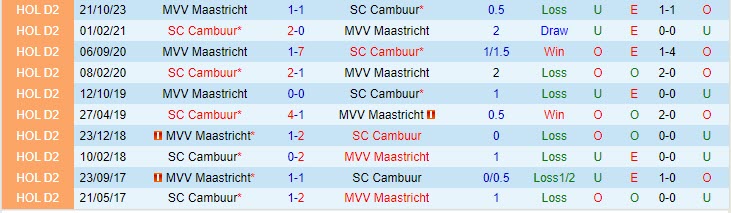 Nhận định Cambuur vs Maastricht 0h45 ngày 0311 Cúp QG Hà Lan 202324 1 Nhận định Cambuur vs Maastricht 0h45 ngày 0311 Cúp QG Hà Lan 202324 1