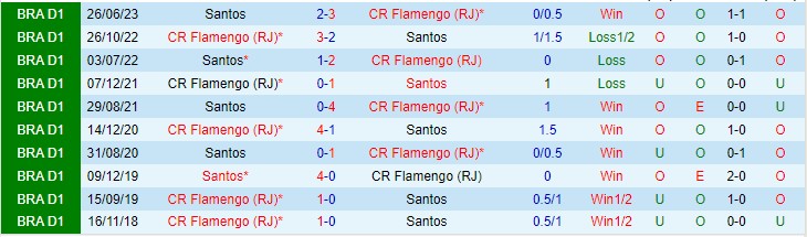 Nhận định Flamengo RJ vs Santos 06h00 ngày 210 (VĐQG Brazil 2023) 1 Nhận định Flamengo RJ vs Santos 06h00 ngày 210 (VĐQG Brazil 2023) 1