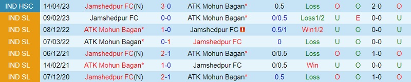 Nhận định Jamshedpur vs Mohun Bagan 21h30 ngày 111 (VĐ Ấn Độ 202324) 1