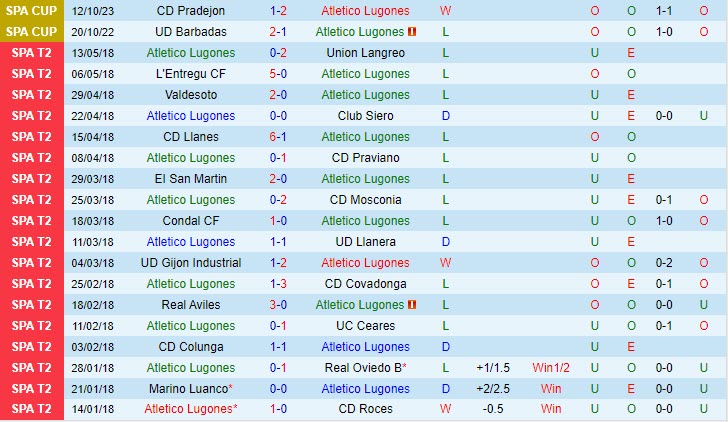 Nhận định Lugones vs Vallecano 18h00 ngày 0111 (Cúp QG Tây Ban Nha 202324) 1