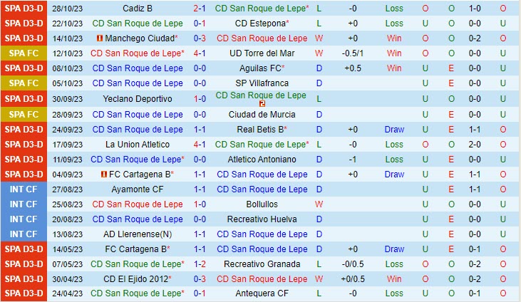 Nhận định San Roque vs Girona 18h00 ngày 0111 (Cúp QG Tây Ban Nha 202324) 1 Nhận định San Roque vs Girona 18h00 ngày 0111 (Cúp QG Tây Ban Nha 202324) 1