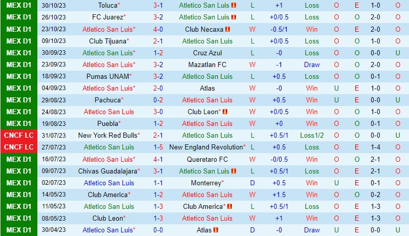 Nhận định San Luis vs CF America 10h00 ngày 211 (VĐQG Mexico) 2