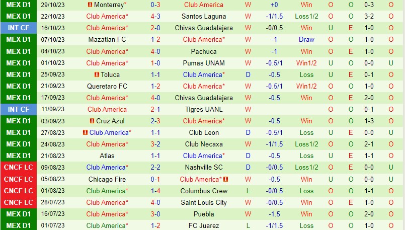 Nhận định San Luis vs CF America 10h00 ngày 211 (VĐQG Mexico) 3
