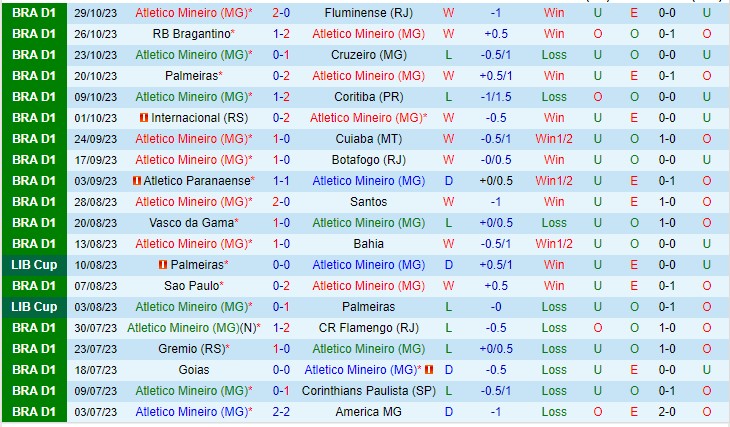 Nhận định Atletico MG vs Fortaleza 07h30 ngày 211 (VĐQG Brazil 2023) 2 Nhận định Atletico MG vs Fortaleza 07h30 ngày 211 (VĐQG Brazil 2023) 2