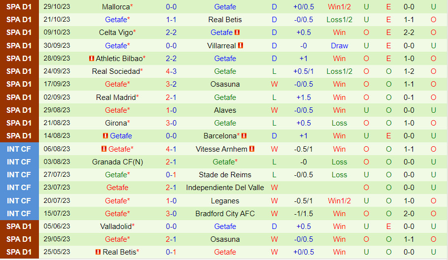Nhận định Tardienta vs Getafe 0h30 ngày 211 (Cúp Nhà vua TBN 202324) 2