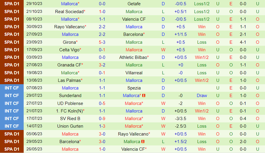 Nhận định Boiro vs Mallorca 0h30 ngày 211 (Cúp Nhà vua TBN 202324) 2