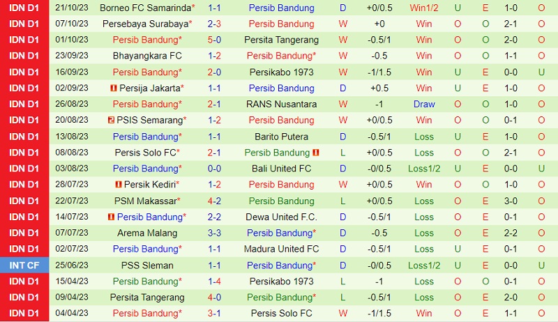 Nhận định Madura United vs Persib Bandung 19h00 ngày 111 (VĐ Indonesia 202324) 3