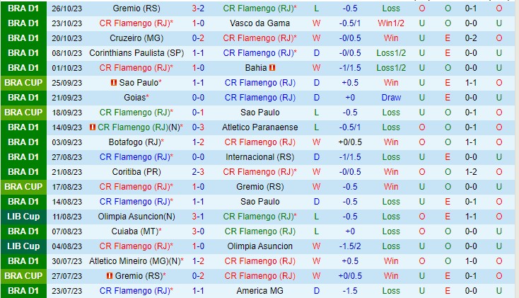 Nhận định Flamengo RJ vs Santos 06h00 ngày 210 (VĐQG Brazil 2023) 2 Nhận định Flamengo RJ vs Santos 06h00 ngày 210 (VĐQG Brazil 2023) 2