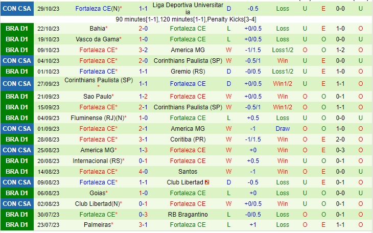 Nhận định Atletico MG vs Fortaleza 07h30 ngày 211 (VĐQG Brazil 2023) 3 Nhận định Atletico MG vs Fortaleza 07h30 ngày 211 (VĐQG Brazil 2023) 3