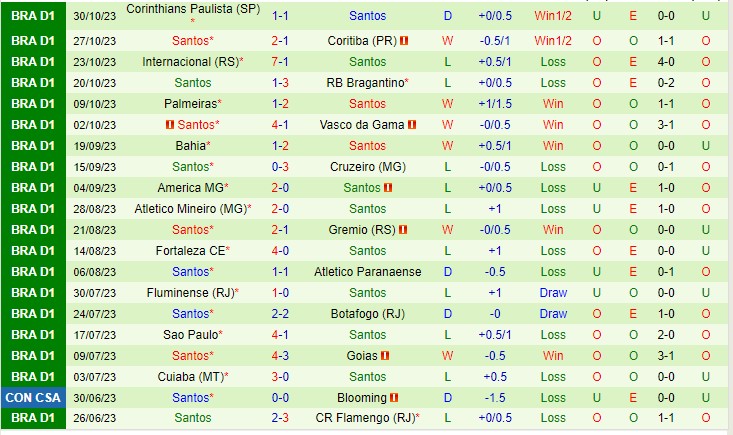 Nhận định Flamengo RJ vs Santos 06h00 ngày 210 (VĐQG Brazil 2023) 3 Nhận định Flamengo RJ vs Santos 06h00 ngày 210 (VĐQG Brazil 2023) 3