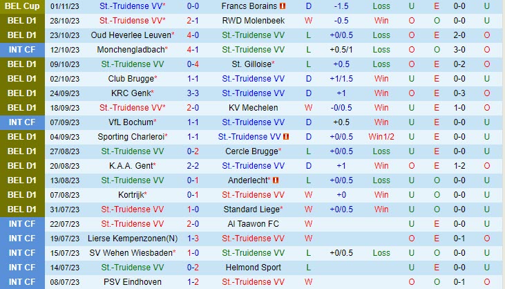 Nhận định StTruiden vs Eupen 2h45 ngày 0411 VĐ Bỉ 202324 2 Nhận định StTruiden vs Eupen 2h45 ngày 0411 VĐ Bỉ 202324 2