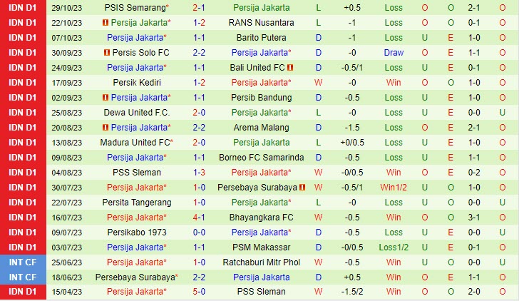 Nhận định PSM Makassar vs Persija Jakarta 19h00 ngày 0311 VĐ Indonesia 202324 3