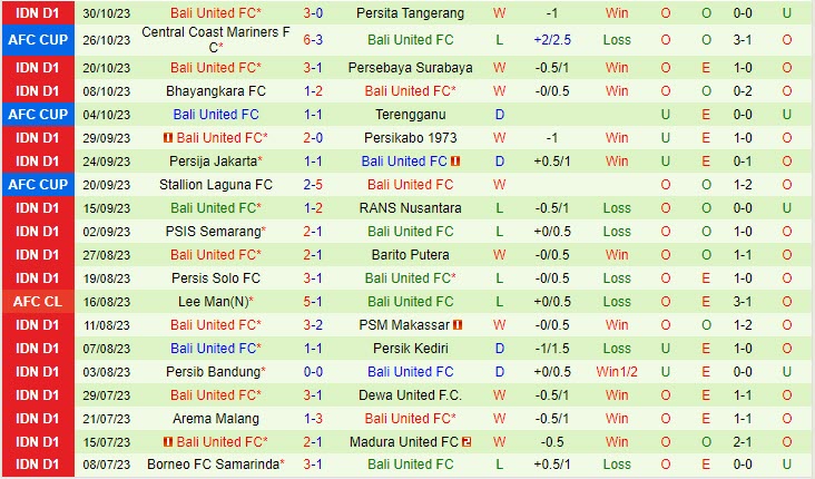 Nhận định PSS Sleman vs Bali United 15h00 ngày 0311 VĐ Indonesia 202324 3 Nhận định PSS Sleman vs Bali United 15h00 ngày 0311 VĐ Indonesia 202324 3