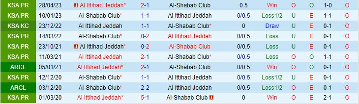 Nhận định Al Shabab vs Al Ittihad 1h00 ngày 411 (VĐQG Saudi Arabia 2023) 1