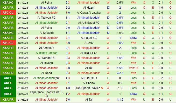 Nhận định Al Shabab vs Al Ittihad 1h00 ngày 411 (VĐQG Saudi Arabia 2023) 3