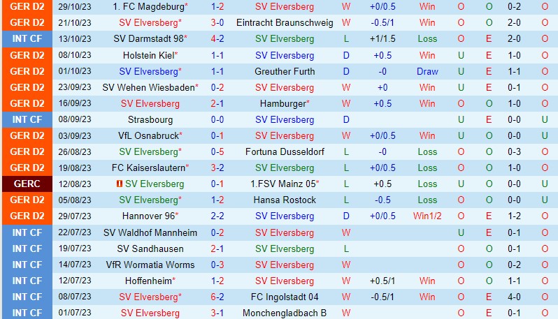 Nhận định Elversberg vs St Pauli 0h30 ngày 411 Hạng 2 Đức 2 Nhận định Elversberg vs St Pauli 0h30 ngày 411 Hạng 2 Đức 2