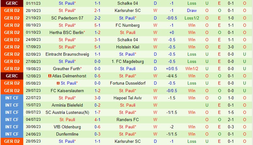 Nhận định Elversberg vs St Pauli 0h30 ngày 411 Hạng 2 Đức 3 Nhận định Elversberg vs St Pauli 0h30 ngày 411 Hạng 2 Đức 3