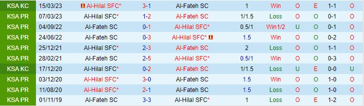 Nhận định Fateh vs Al Hilal 22h00 ngày 311 (VĐQG Saudi Arabia 2023) 1