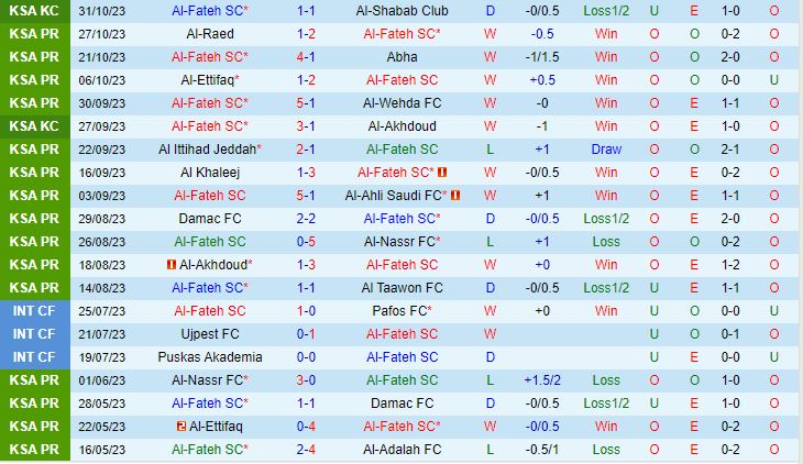 Nhận định Fateh vs Al Hilal 22h00 ngày 311 (VĐQG Saudi Arabia 2023) 2