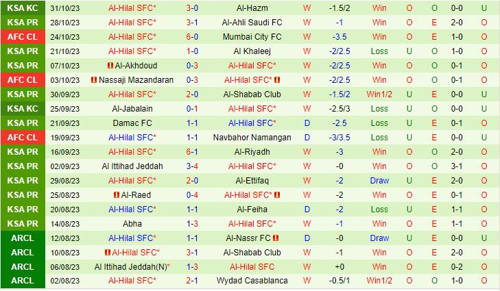 Nhận định Fateh vs Al Hilal 22h00 ngày 311 (VĐQG Saudi Arabia 2023) 3
