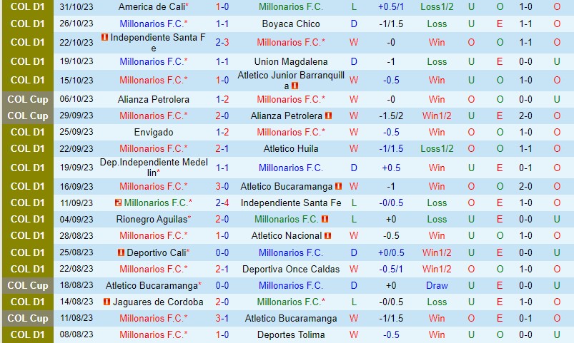 Nhận định Millonarios vs Cucuta 8h00 ngày 311 (Cúp QG Colombia) 2 Nhận định Millonarios vs Cucuta 8h00 ngày 311 (Cúp QG Colombia) 2