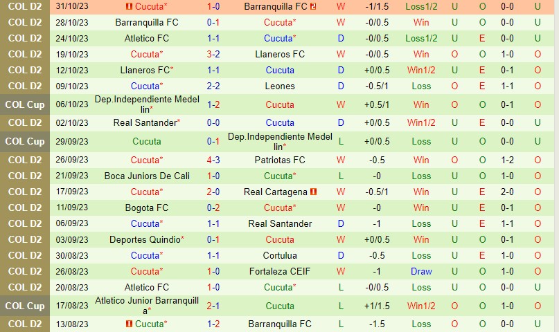 Nhận định Millonarios vs Cucuta 8h00 ngày 311 (Cúp QG Colombia) 3 Nhận định Millonarios vs Cucuta 8h00 ngày 311 (Cúp QG Colombia) 3