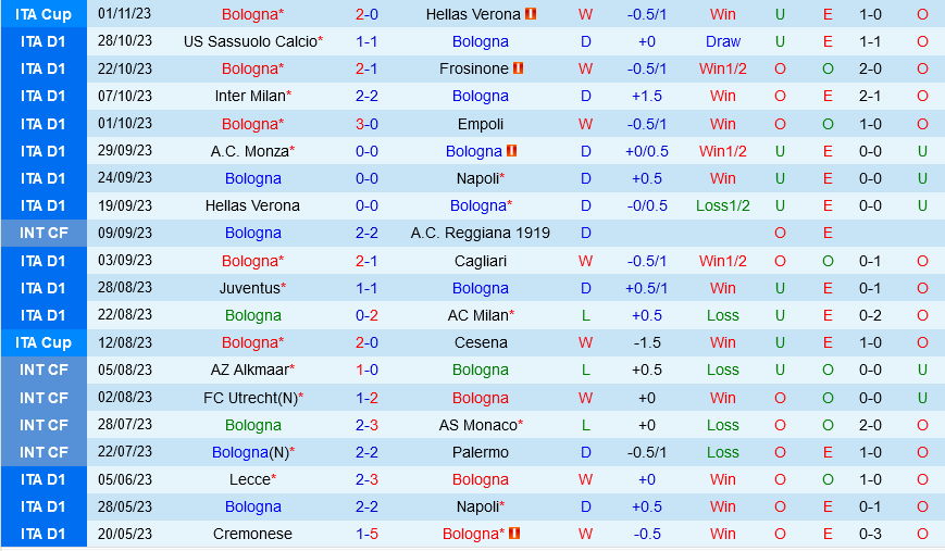 Bologna vs Lazio