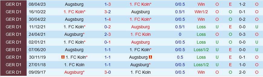 Cologne vs Augsburg
