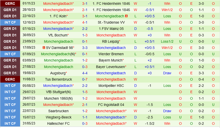 Freiburg vs Monchengladbach